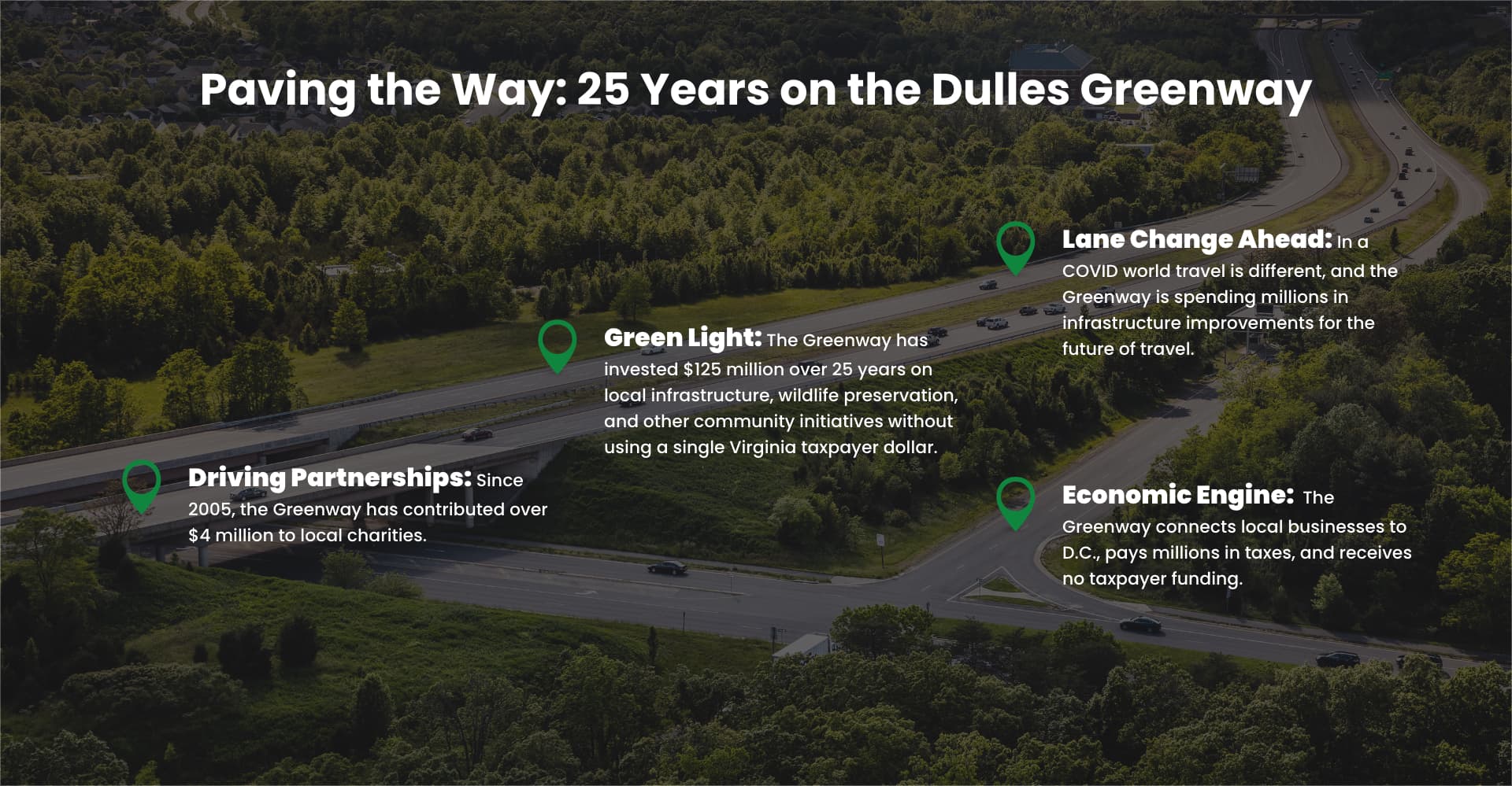 About the Greenway Dulles Greenway